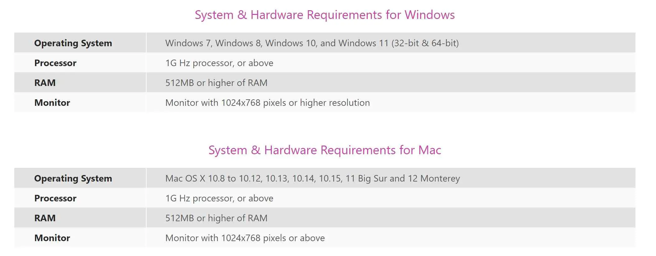AudFree hardware requirement